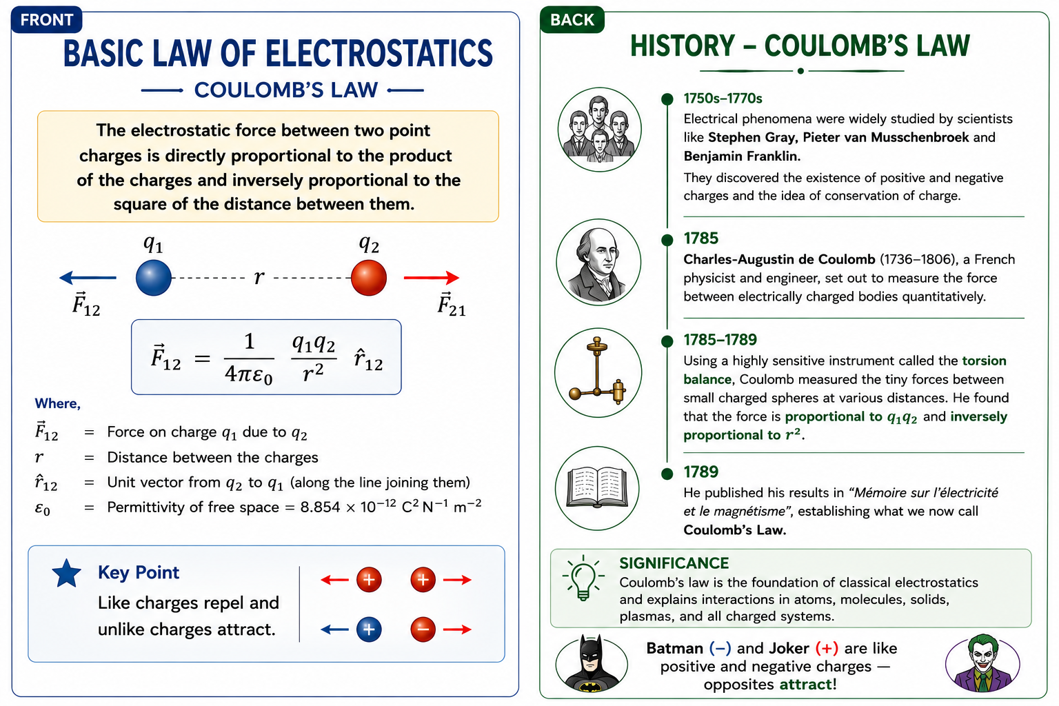 electrostatics-basic