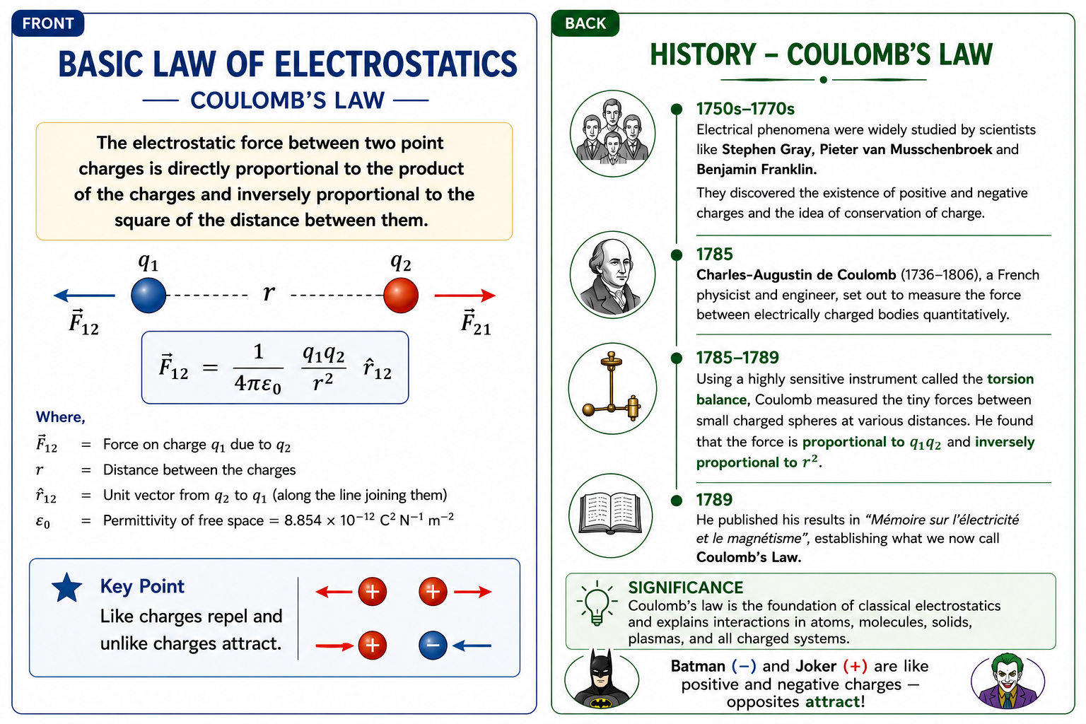 electrostatics-basics
