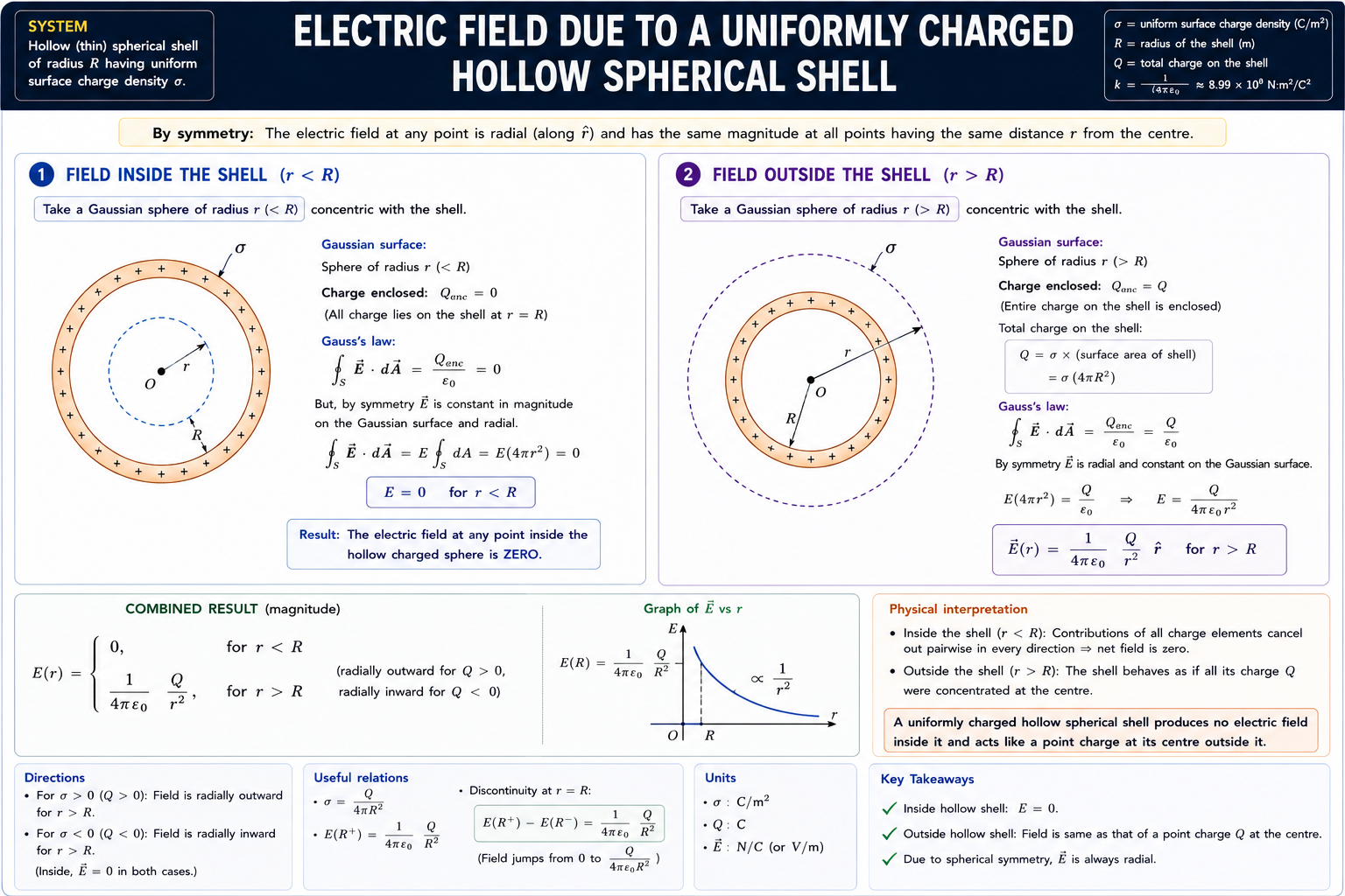 electricFieldShell