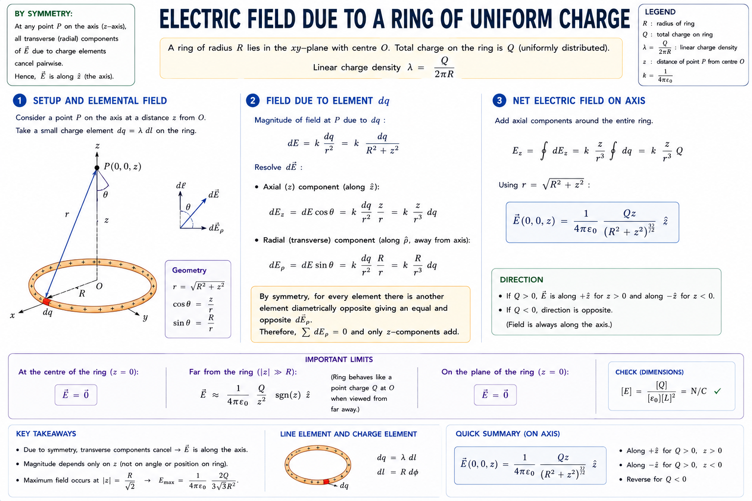 ringChargeField