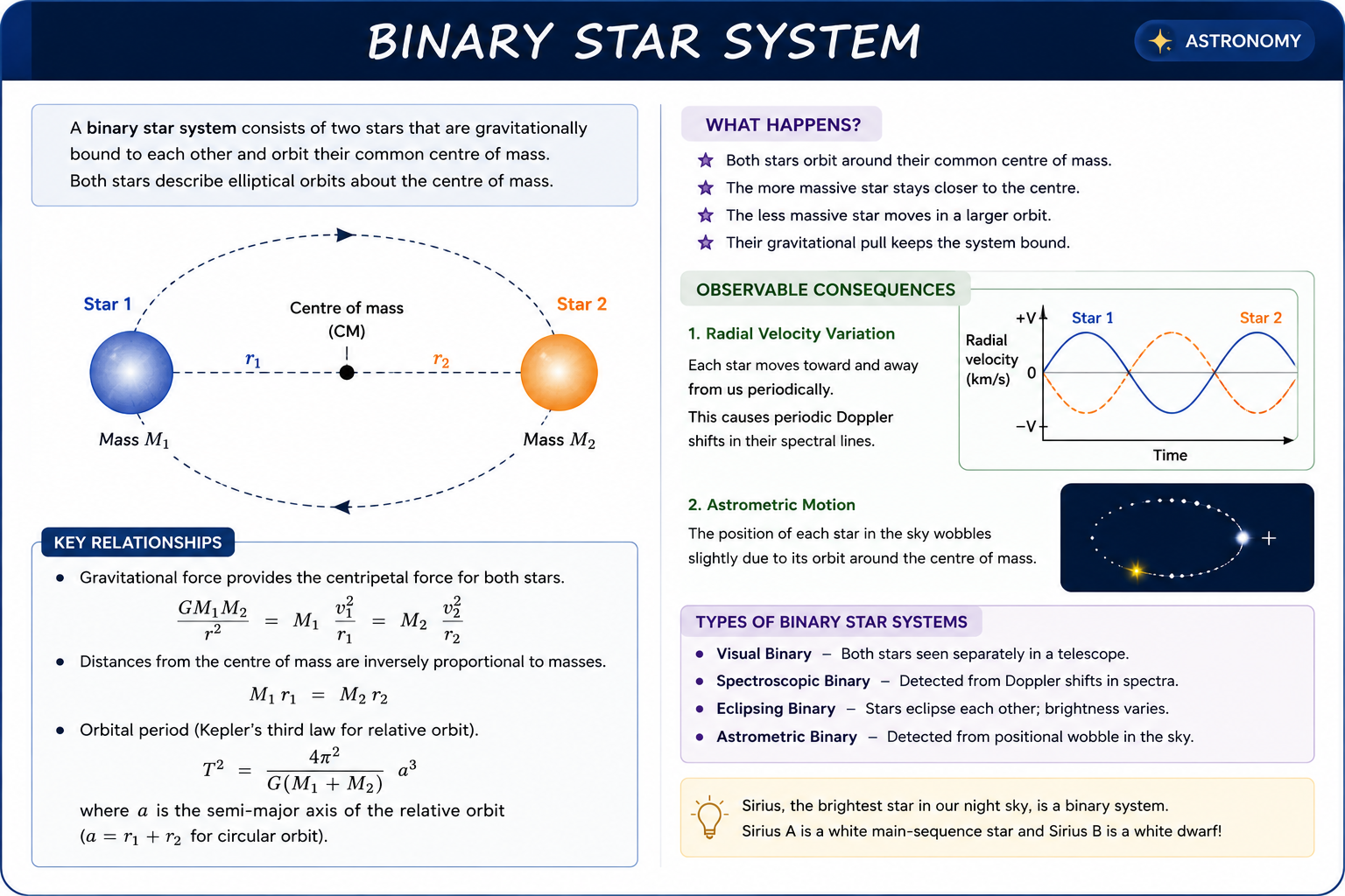 binaryStarSystem
