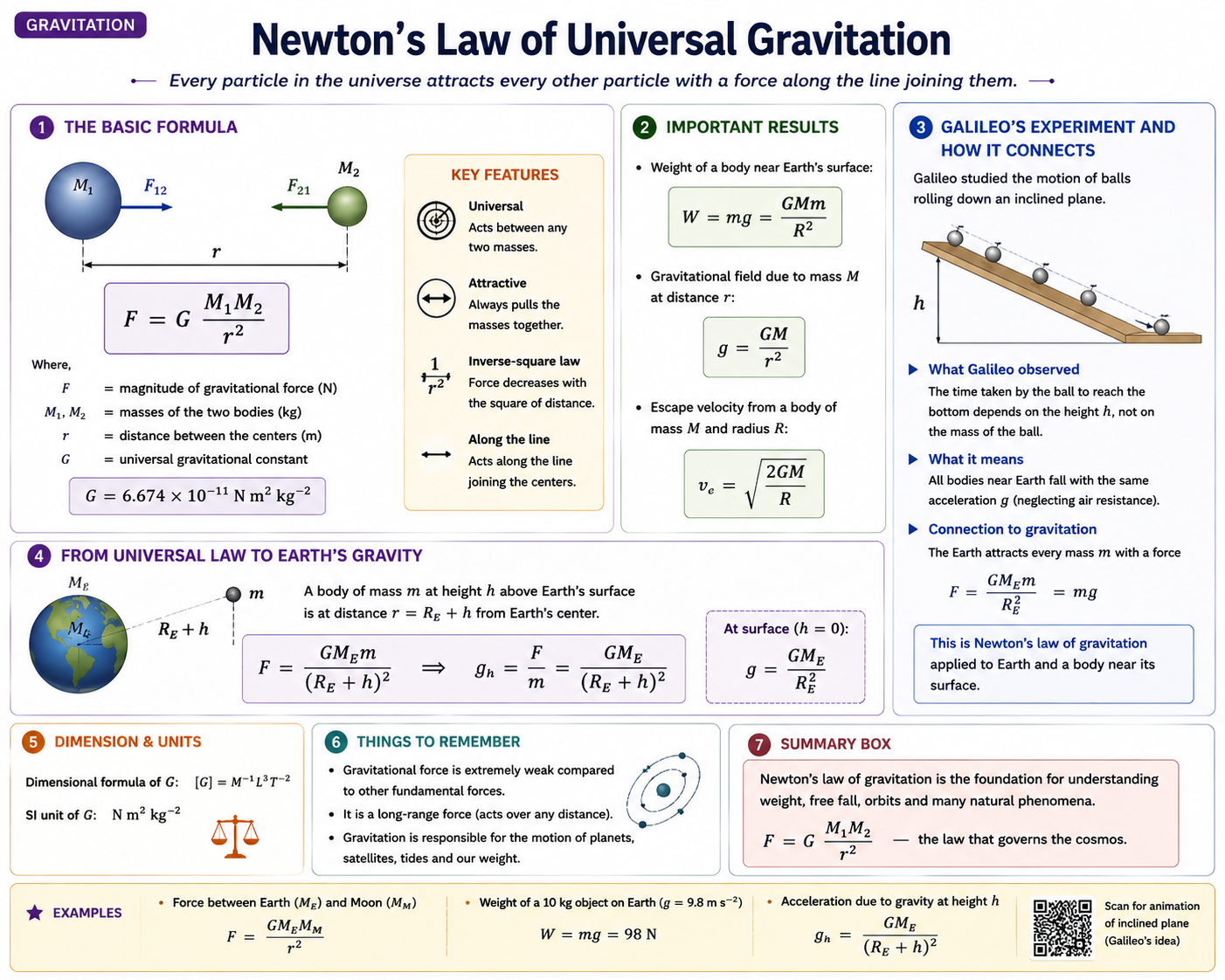 gravitation