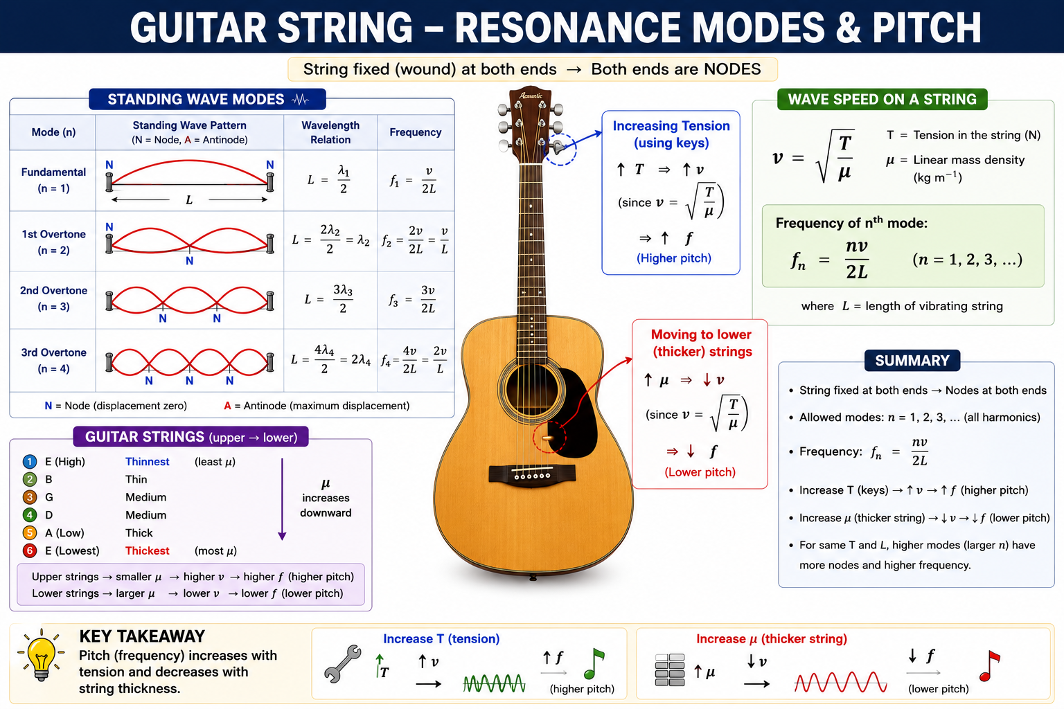 guitar-string-resonance
