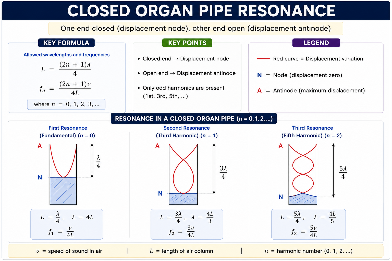 resonancetube-closedorganpipe