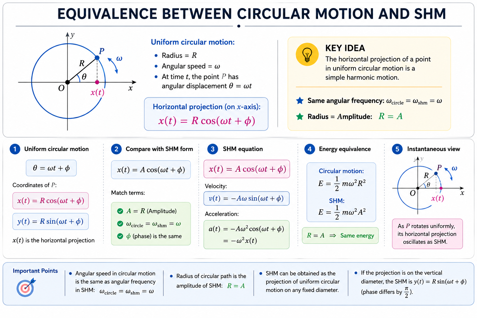 shm-basics-circular