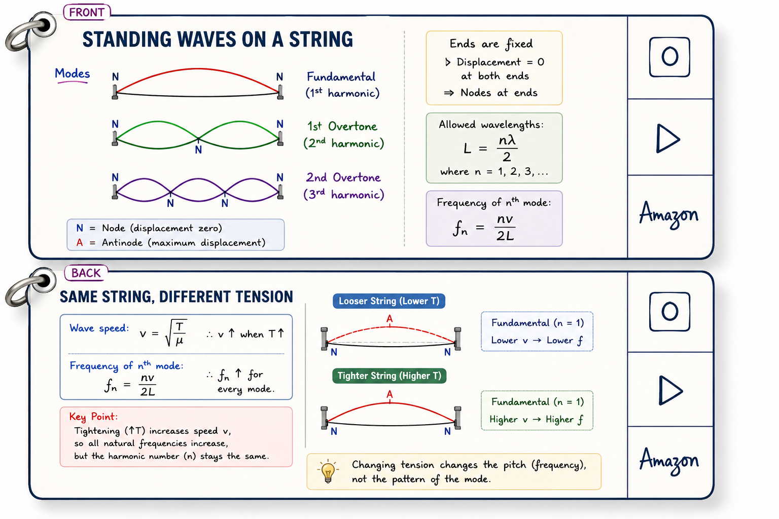 standingwaves-string