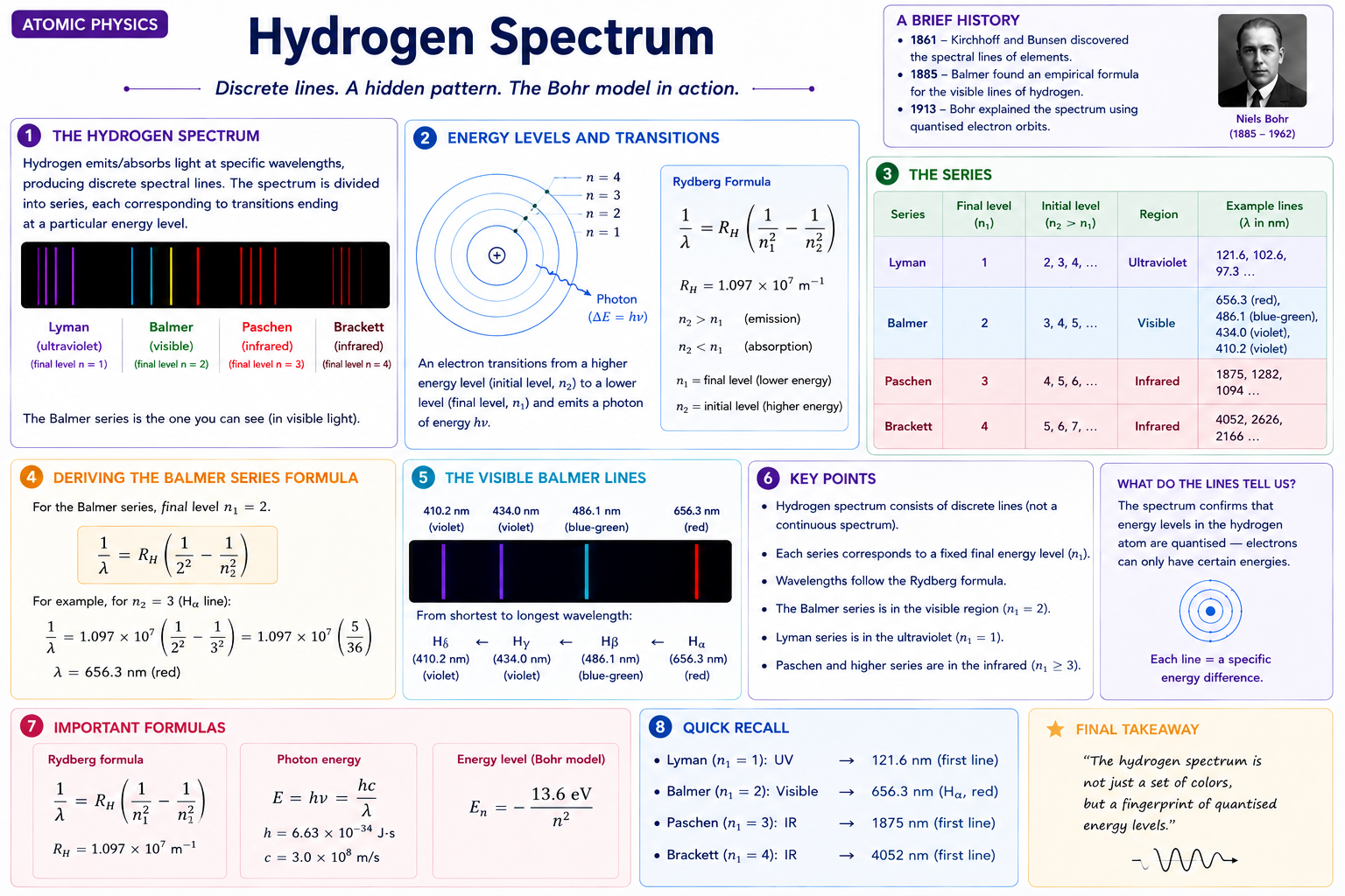 hydrogenSpectrum