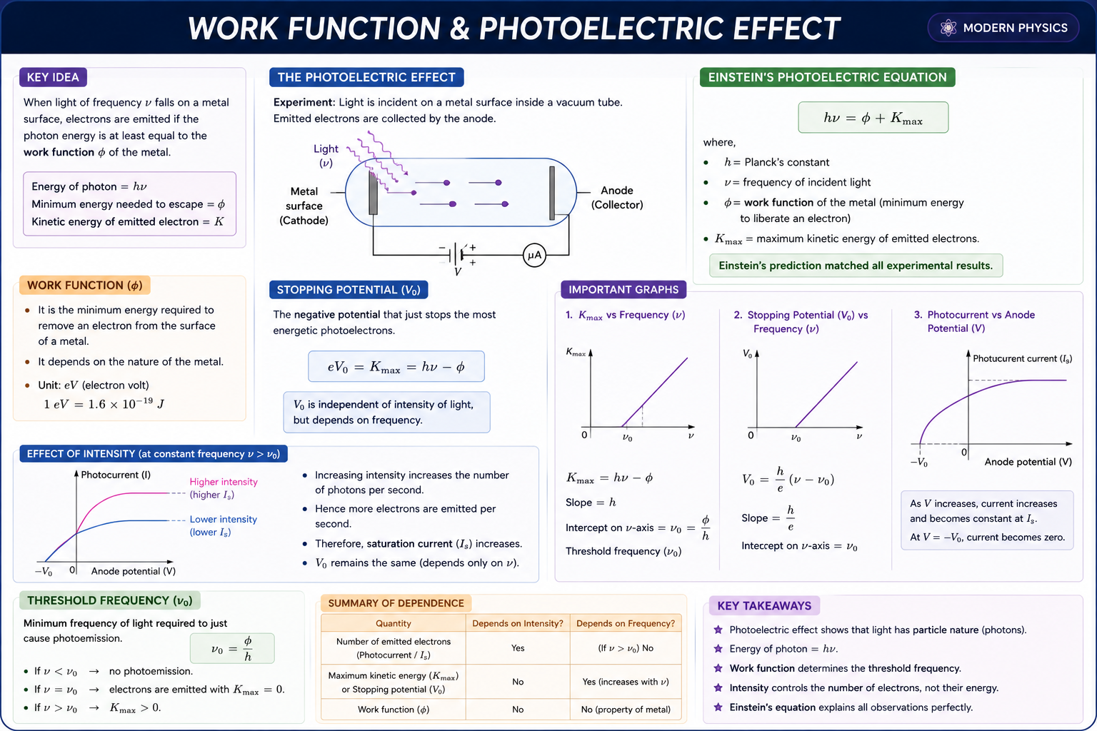 photoelectricEffect
