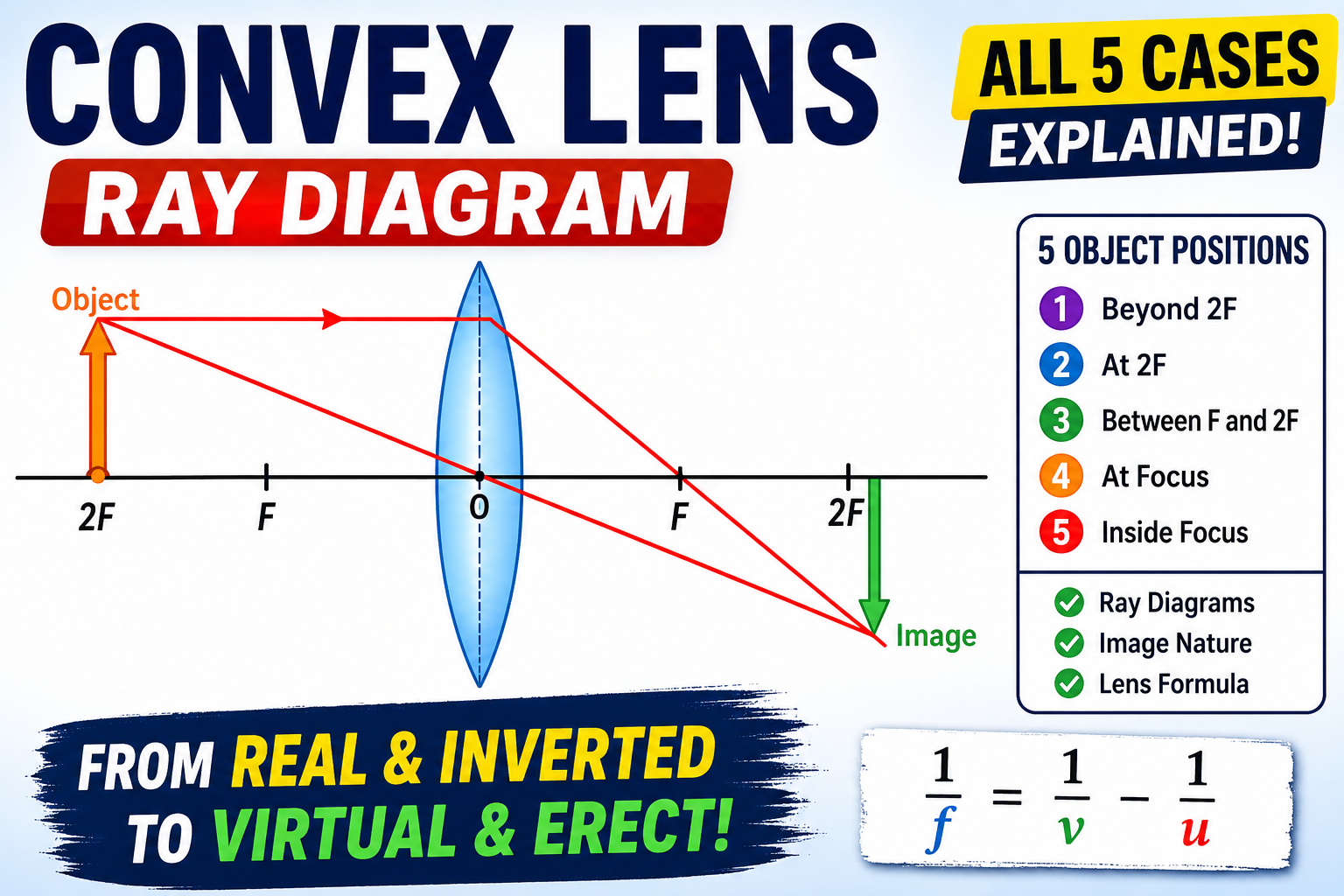 convex-lens