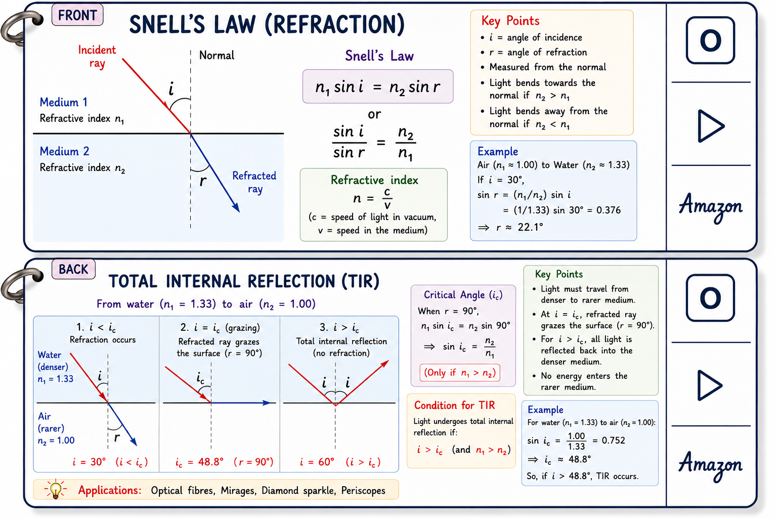 snellslaw