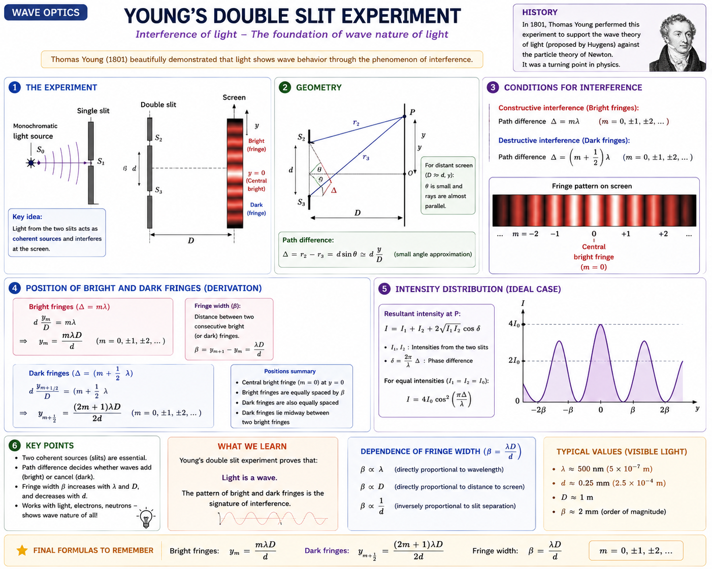 doubleslitexperiment