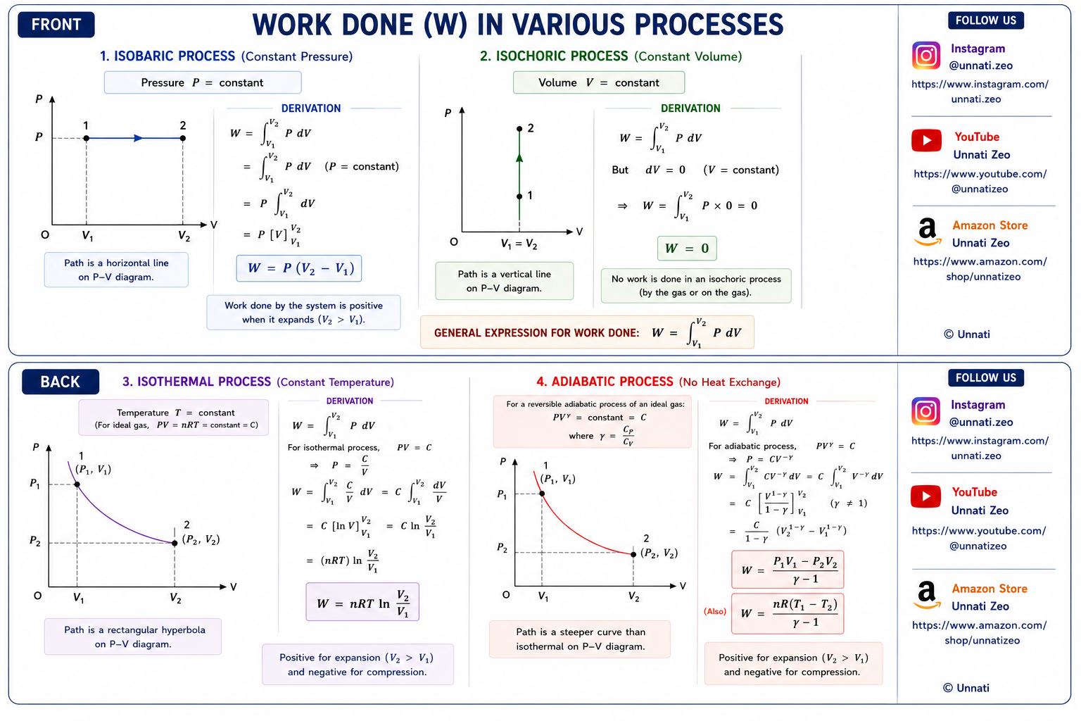 thermodynamics-workdone