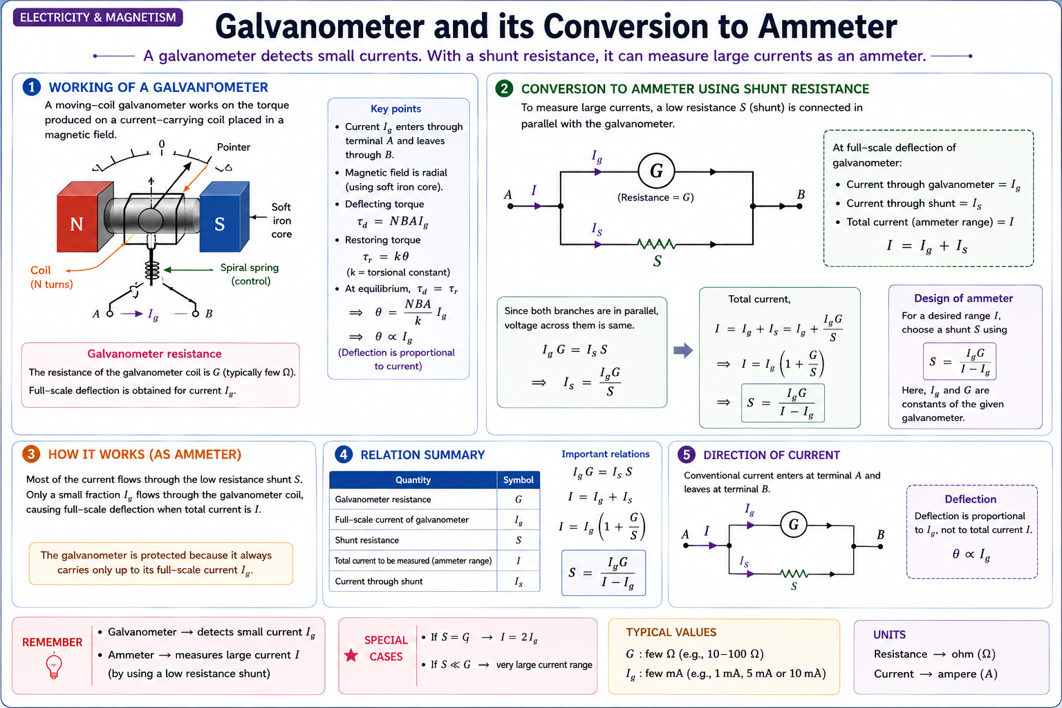 galvanometer