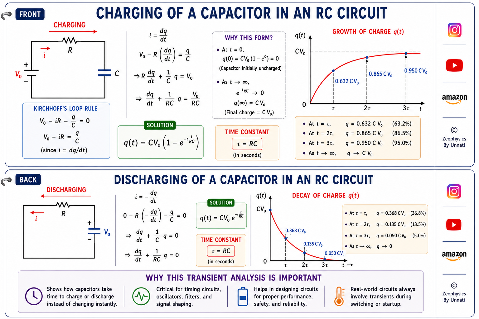 rc-charging-discharging