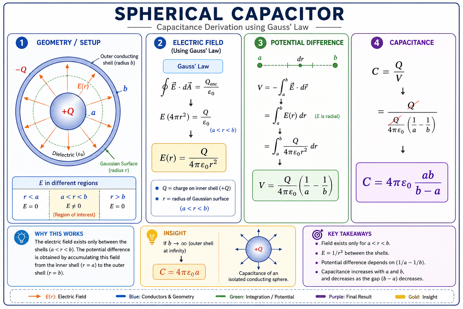 sphericalCapacitor