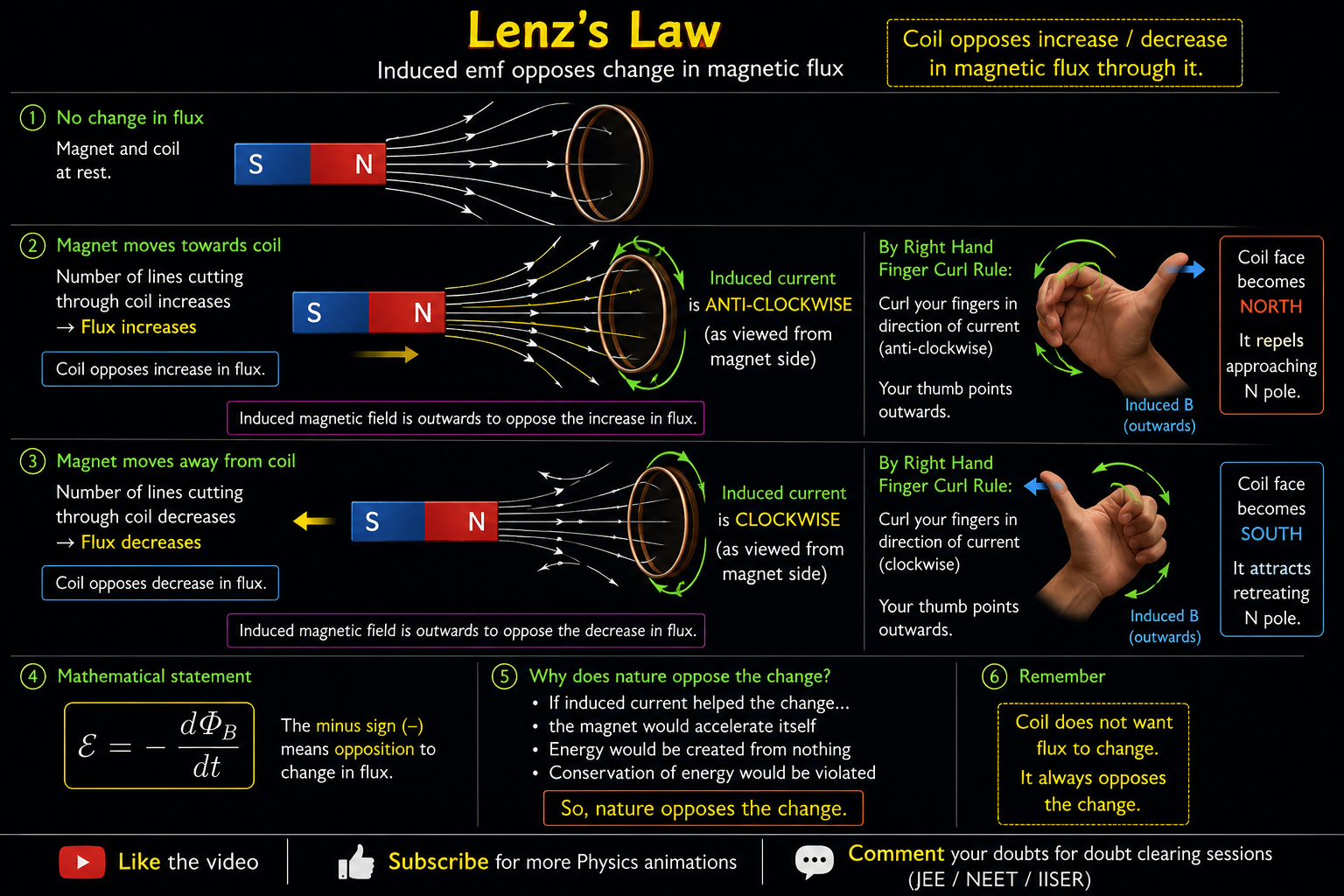 lenz-law