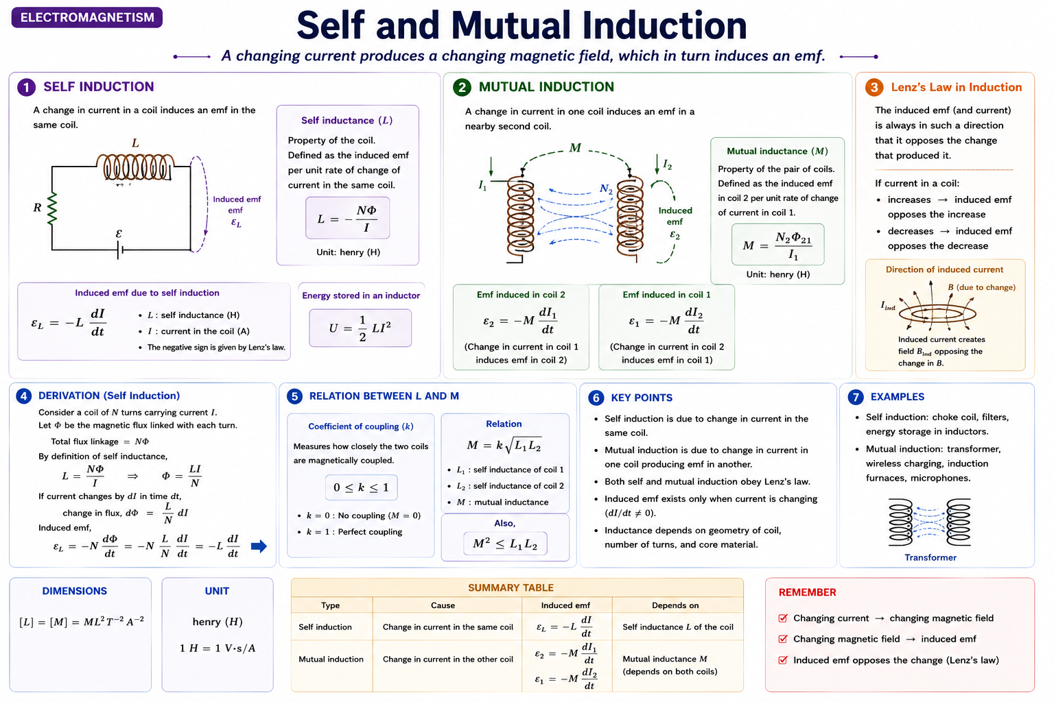 selfAndMutualInductance