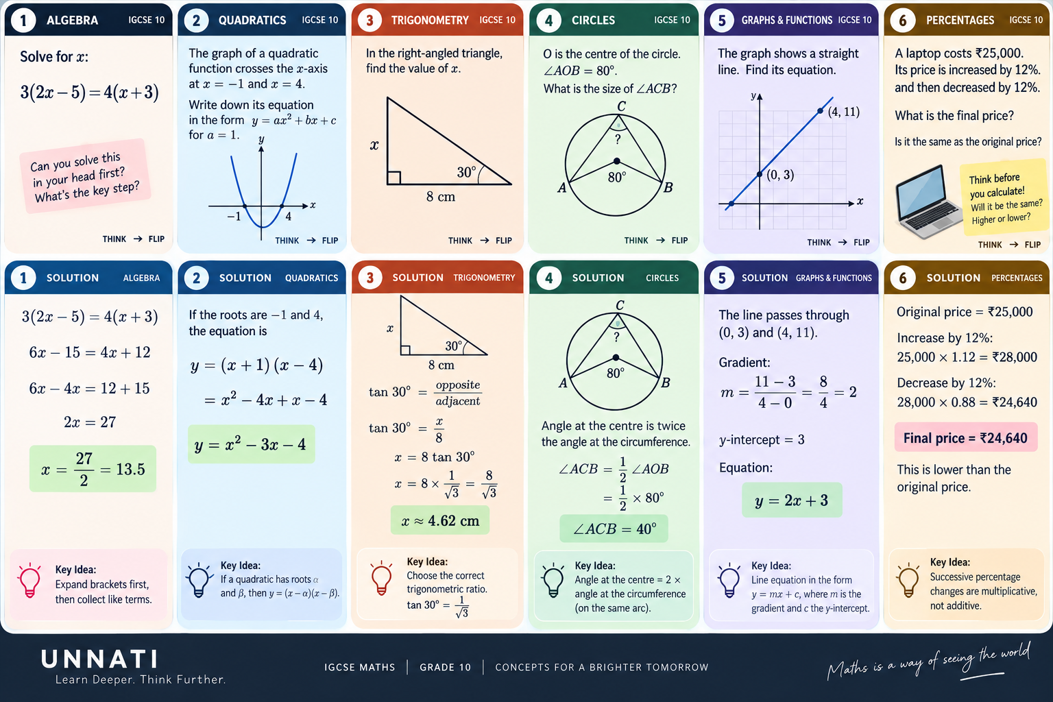 IGCSE-flash-1